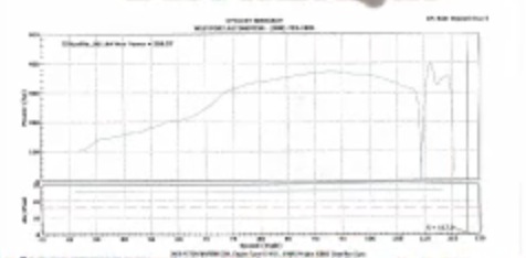 Aston Martin DB9 Dyno Graph Results
